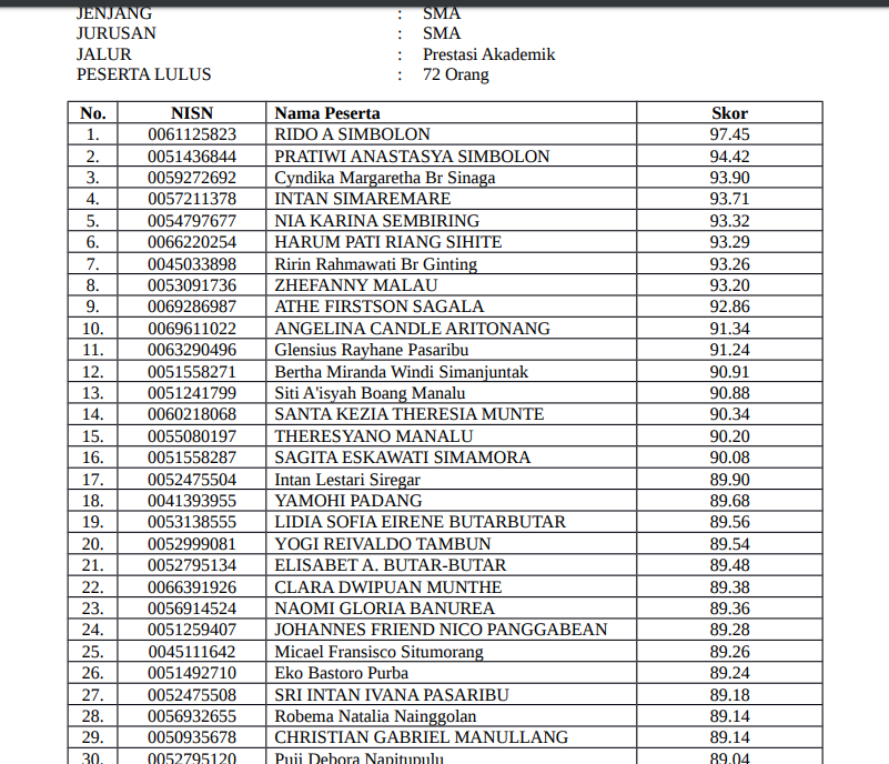 PENGUMUMAN HASIL PENERIMAAN PESERTA DIDIK BARU (PPDB) ONLINE. PDF